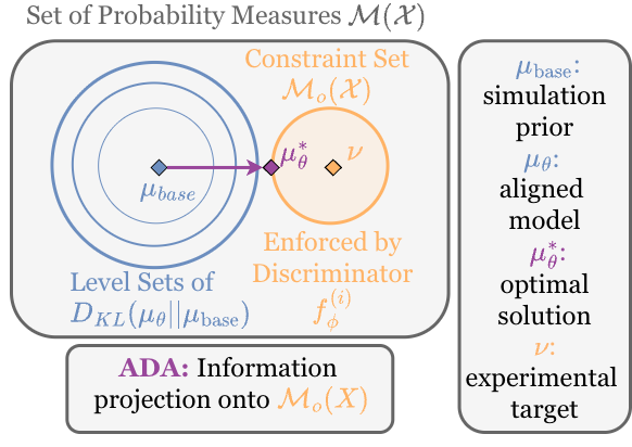 Constrained optimization visualized