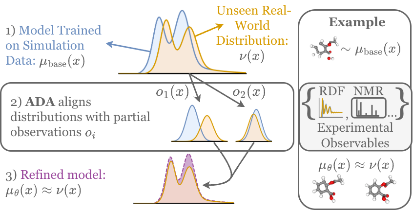 Overview of the ADA framework