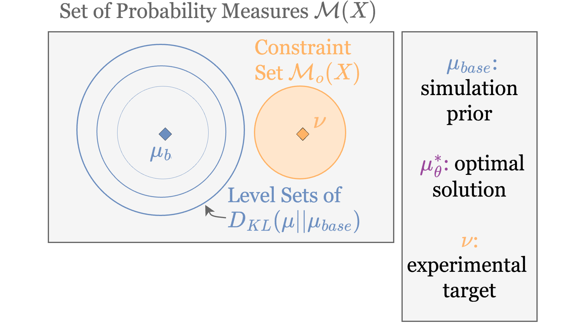 Constrained optimization visualized