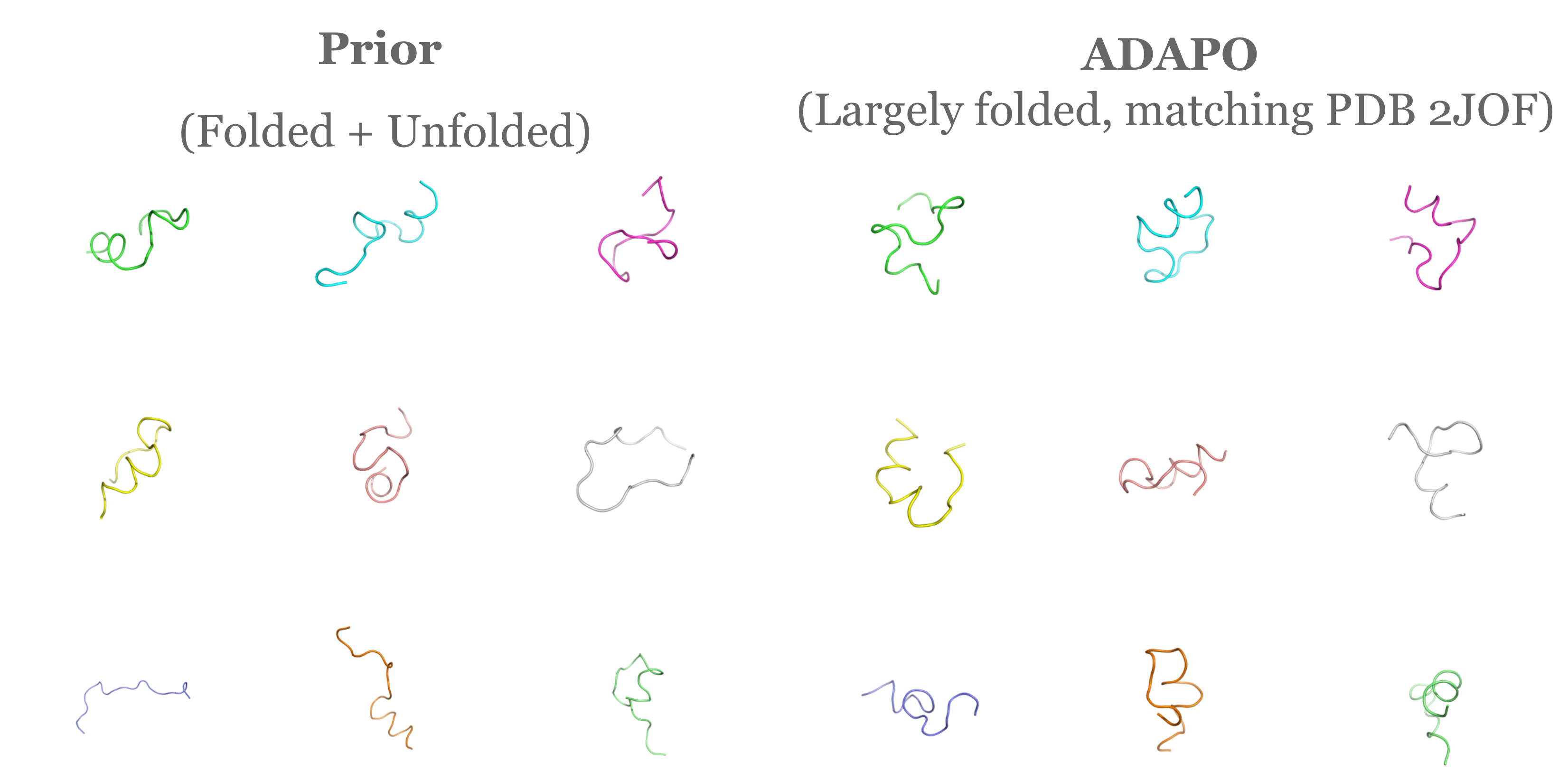 Aligned protein conformations